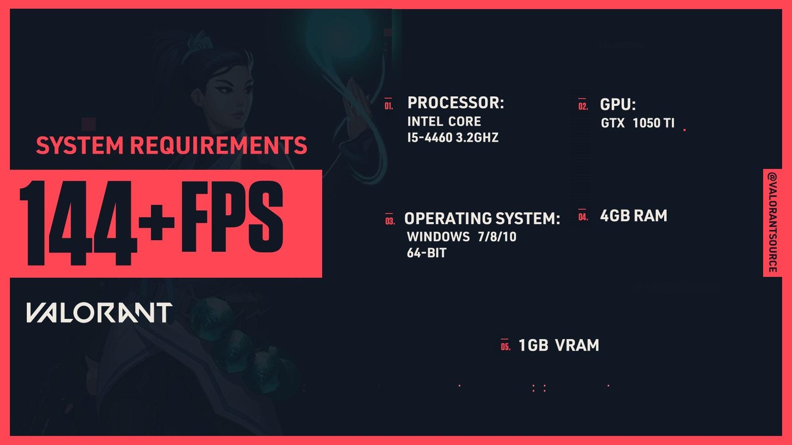 VALORANT Performance Review: System Requirements and Optimization